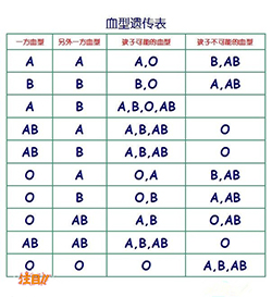 鞍山亲子鉴定机构查询，鞍山亲子鉴定中心大概收费